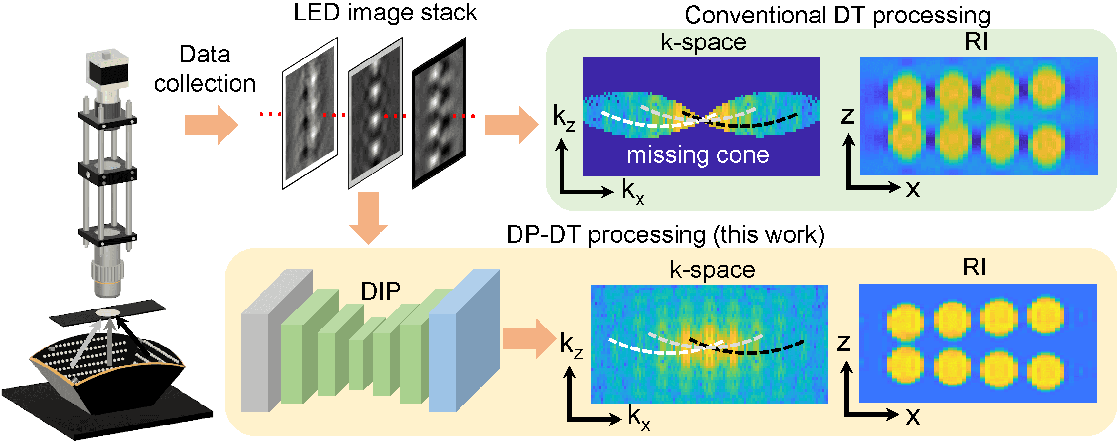 Diffraction Tomography with a Deep Image Prior