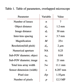 Table